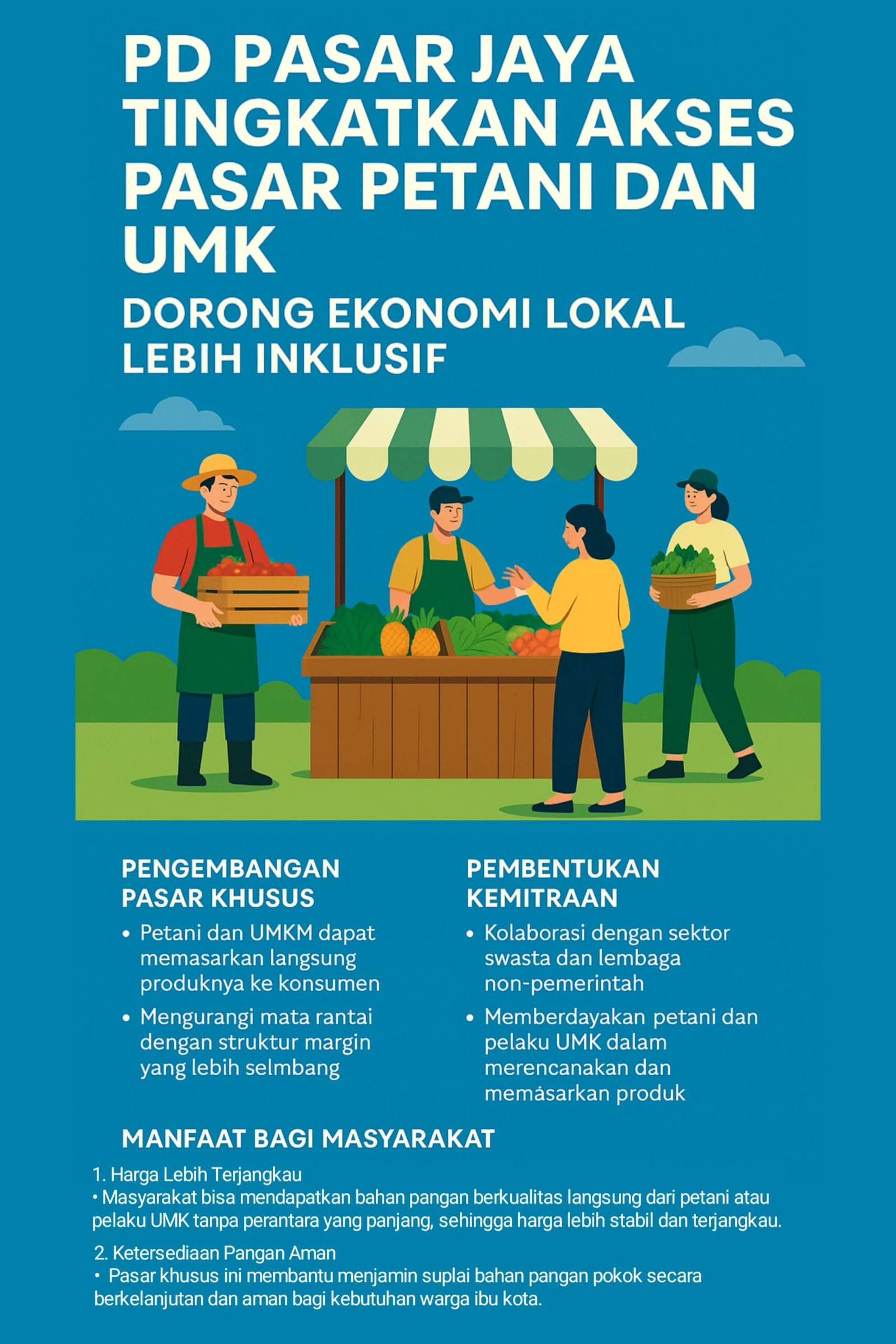 Ilustrasi PD Pasar Jaya, pasar tradisional modern yang memberdayakan petani dan UMKM, menggambarkan interaksi langsung antara produsen dan konsumen di DKI Jakarta.